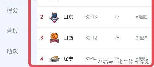 关于斯托克城积分攀升，冲击前六有望的信息