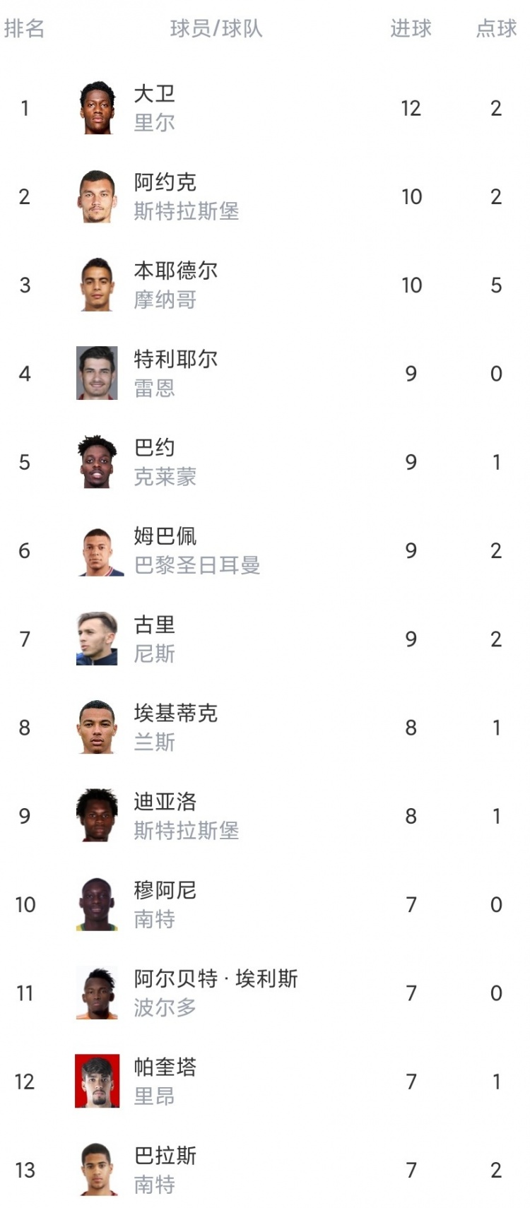 开云体育入口-关于波尔多客场战平，法甲积分稳步上升的信息