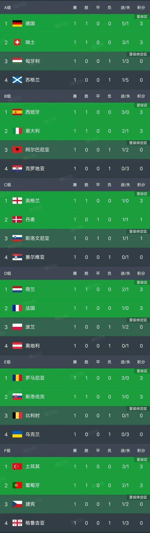 关于匈牙利力克土耳其，小组出线形势突显的信息