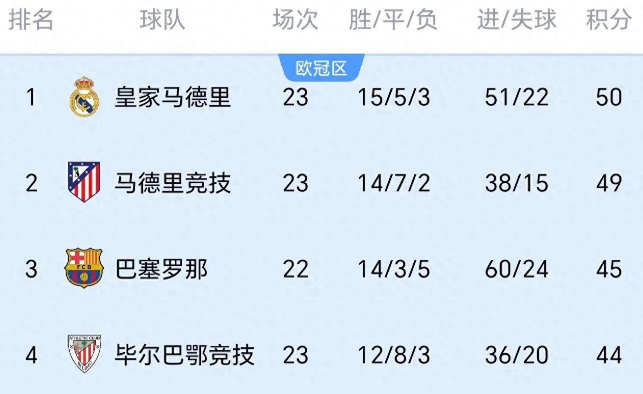 马竞主场失利夺冠希望渺茫的简单介绍