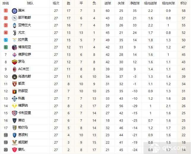 尤文图斯客场告捷，领跑意甲积分榜