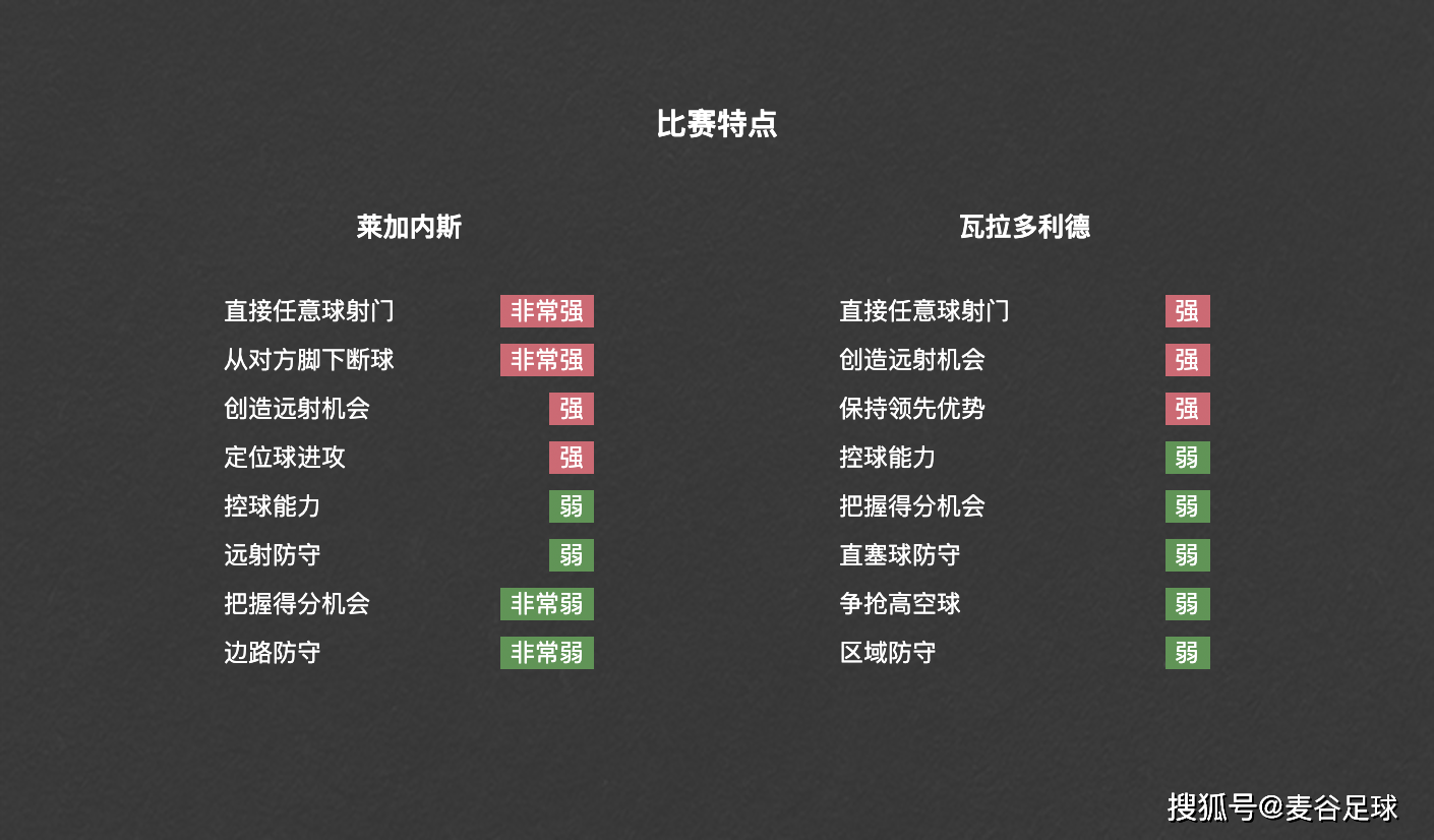 开云体育中国-瓦拉多利德继续胜利，莱加内斯陷入低谷的简单介绍