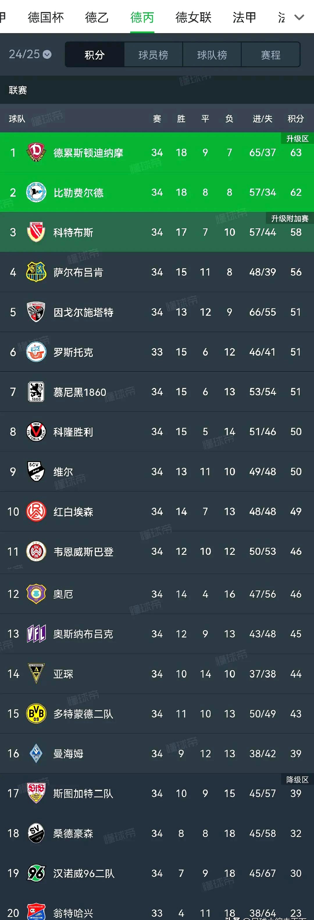 开云下载-法兰克福战胜沙尔克，巩固排名