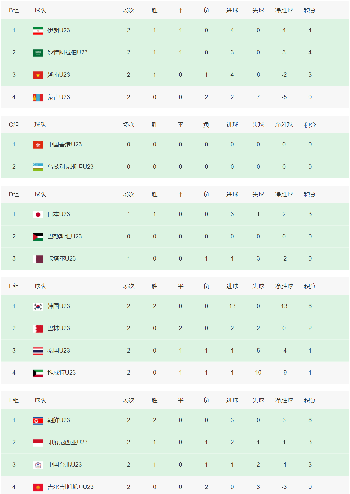 湖南队负于对手,积分榜位置有所下滑的简单介绍 湖南队负于对手,积分榜位置有所下滑的简单介绍