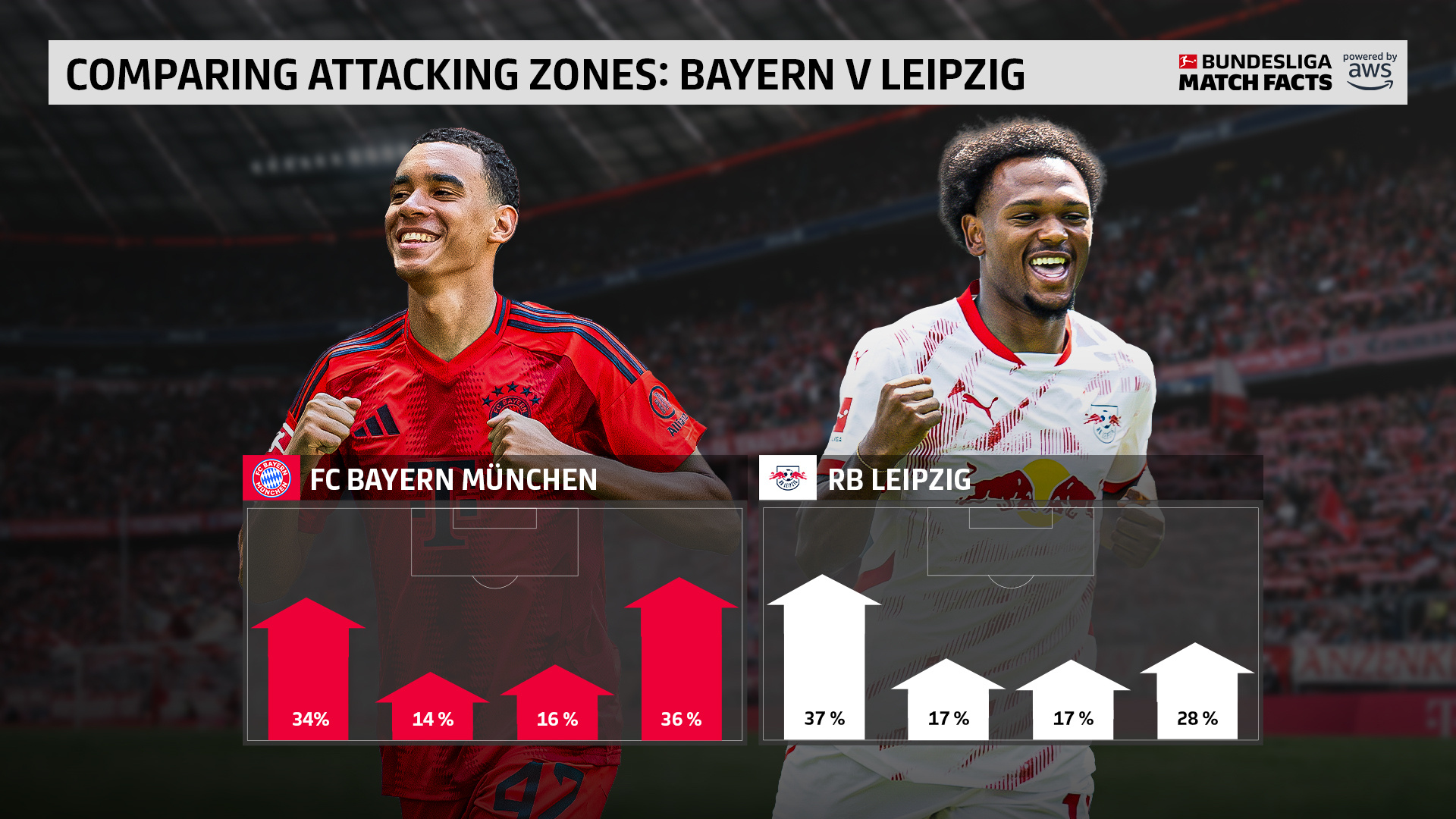 拜仁慕尼黑主场4-0大胜法兰克福,继续领跑德甲积分榜的简单介绍 拜仁慕尼黑主场4-0大胜法兰克福,继续领跑德甲积分榜的简单介绍