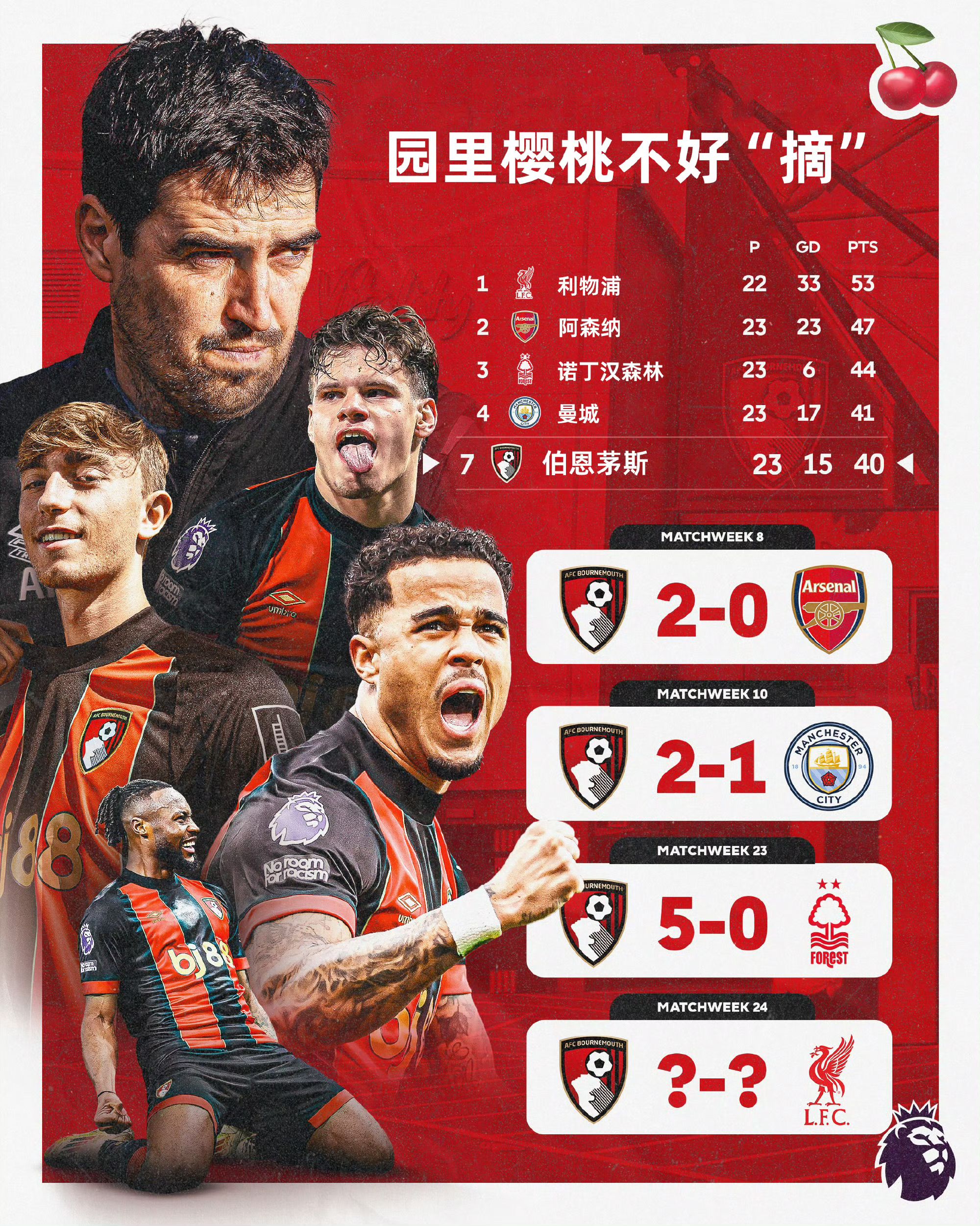 伯恩利主场小胜，继续向前迈进的简单介绍