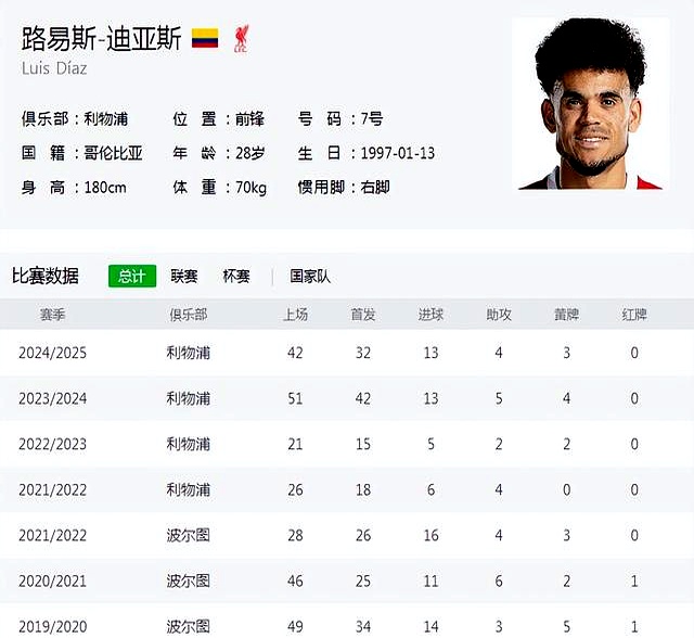 包含利物浦阵容调整，球队表现依然不尽如人意的词条