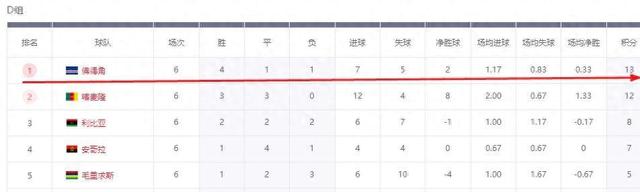 非洲球队备战世界杯预选赛，冲击历史最佳战绩