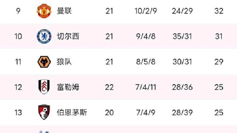 纽卡斯尔连胜高歌，跃升积分榜前列的简单介绍